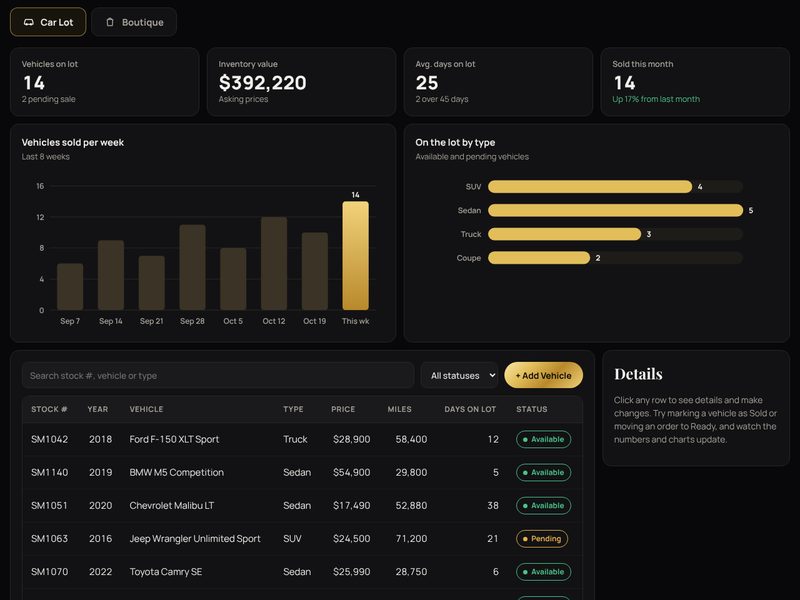 Sample dashboard, top of the page